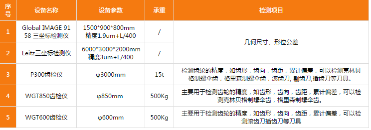 http://ybclbx.cn/uploadfiles/128.1.164.122/webid546/pc/201705/149584823047.png